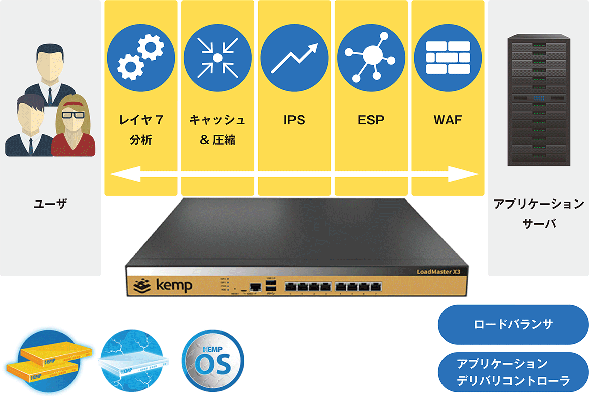 LoadMaster