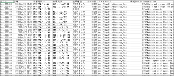 検知履歴ログイメージ